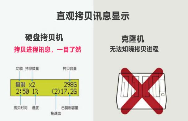硬盤拷貝機和克隆機有什么區別?