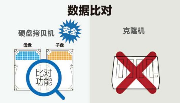 硬盤拷貝機和克隆機有什么區別?