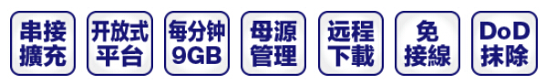 網絡鏡像拷盤機