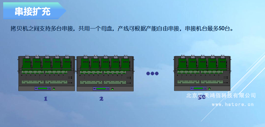 Hstorage NV-10S拷貝機,SATA&PCIe協議接口拷貝