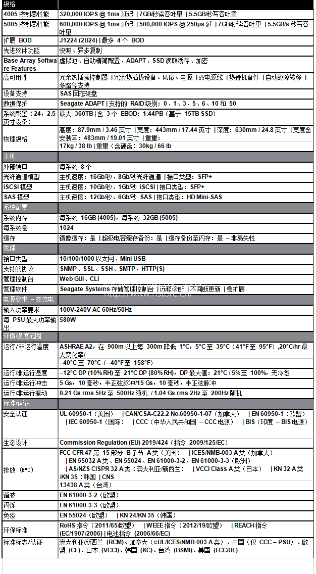 集成。高效。智能。Nytro X 2U24