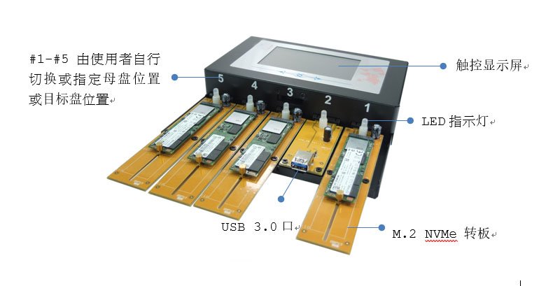 鴻佰HT-U3N全功能拷貝機:輕松復制各種存儲設備,實現高效數據傳輸與備份
