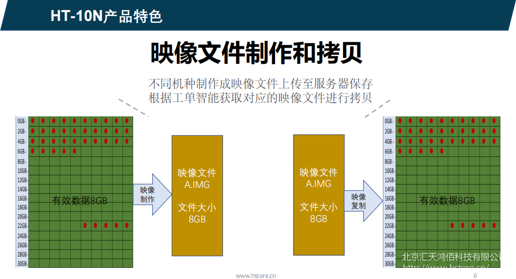 Hstorage NV-10S拷貝機(jī),SATA&PCIe協(xié)議接口拷貝